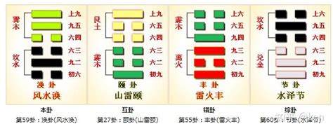 涣卦感情|周易第59卦